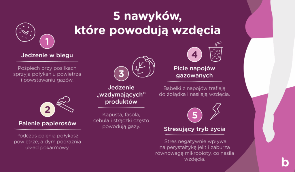 Infografika przedstawiająca 5 nawyków powodujących wzdęcia: jedzenie w biegu, palenie papierosów, jedzenie wzdymających produktów, picie napojów gazowanych oraz stresujący tryb życia.